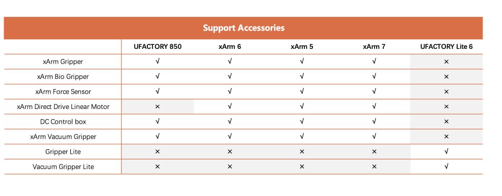 UFACTORY Lite 6