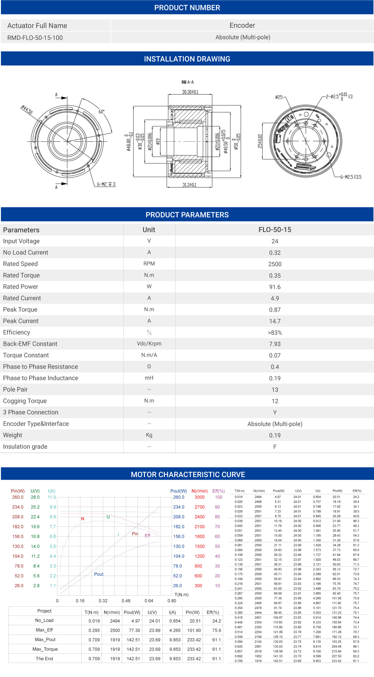 MyActuator RMD-FLO-50 Motor