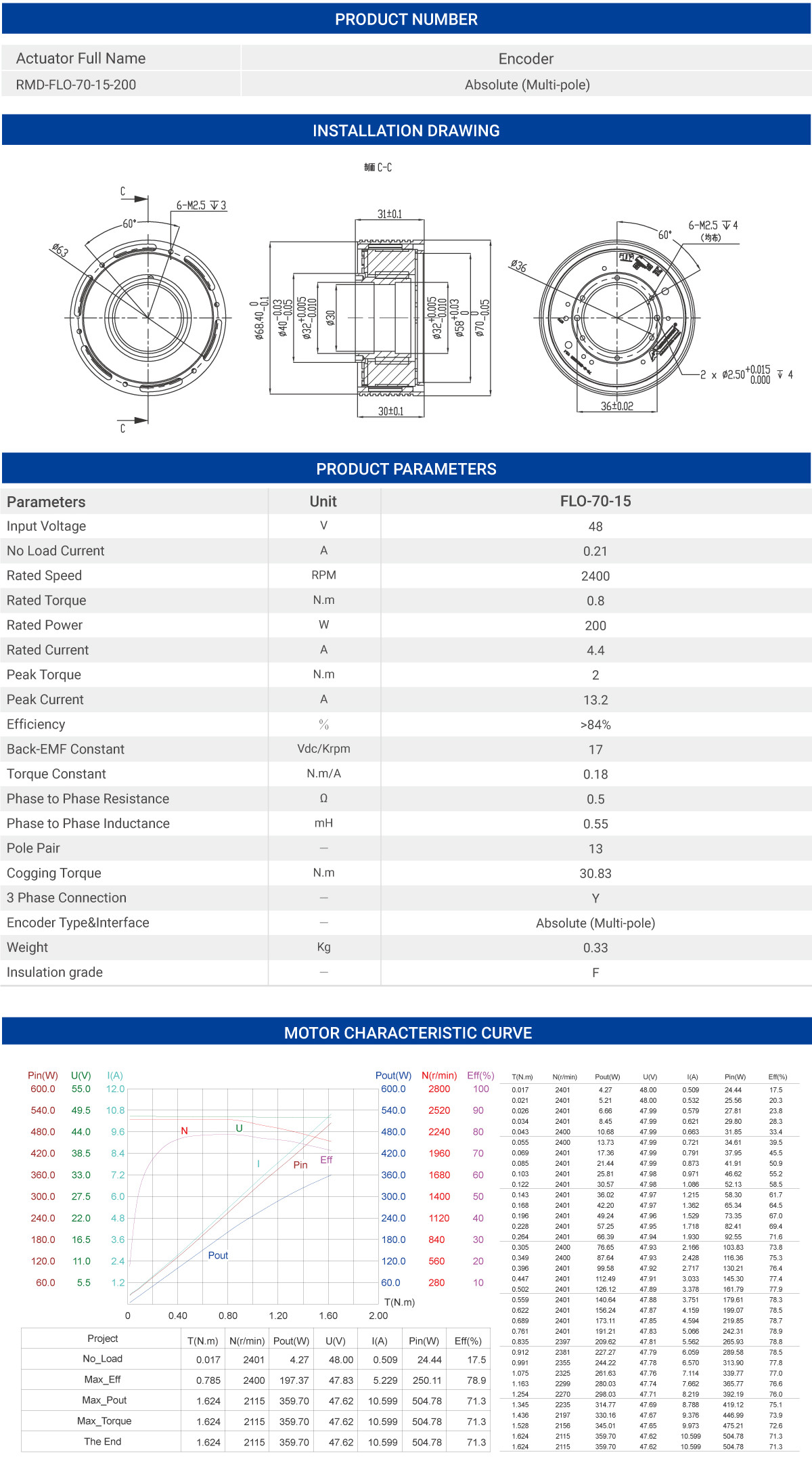 MyActuator RMD-FLO-70 Motor
