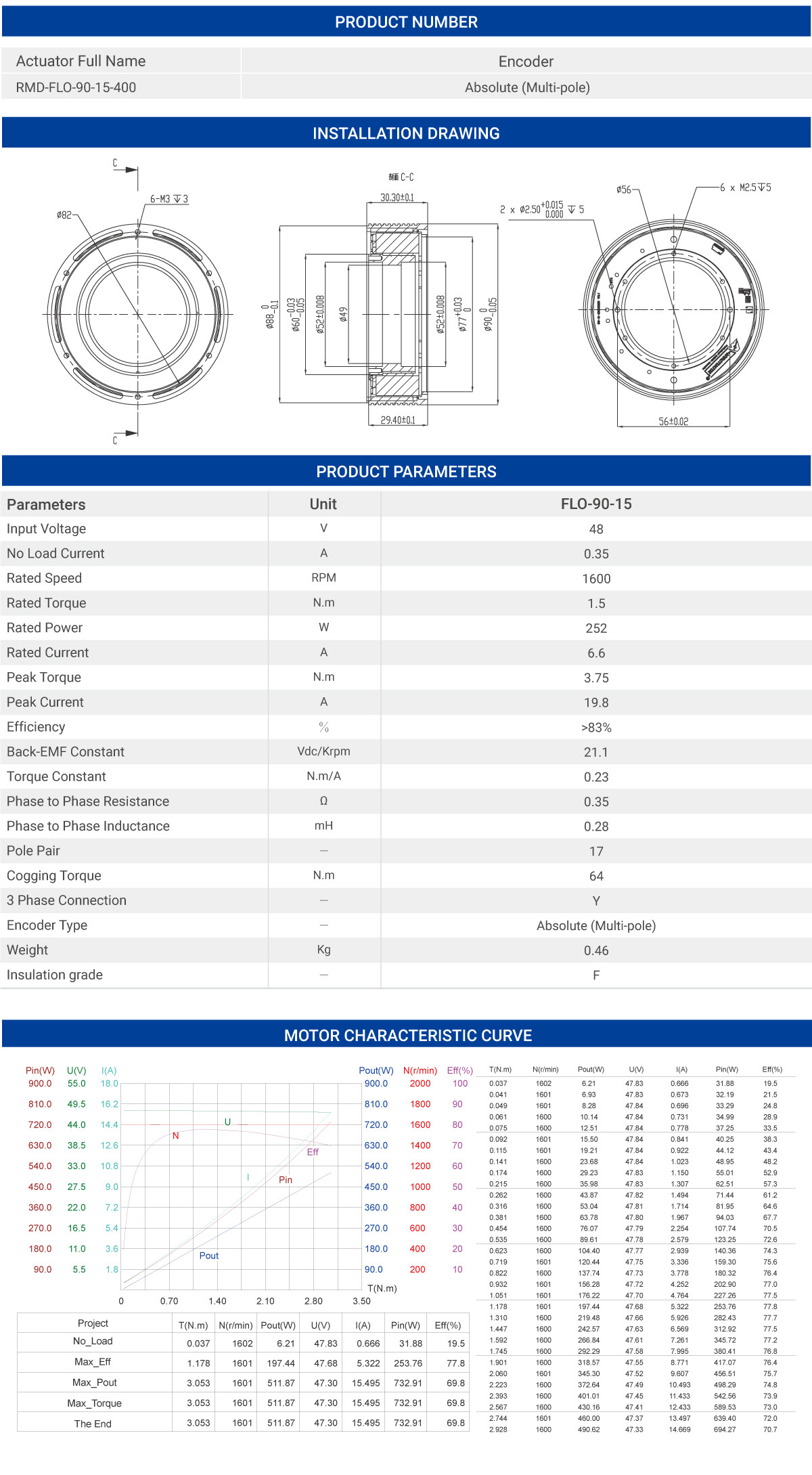 MyActuator RMD-FLO-90 Motor