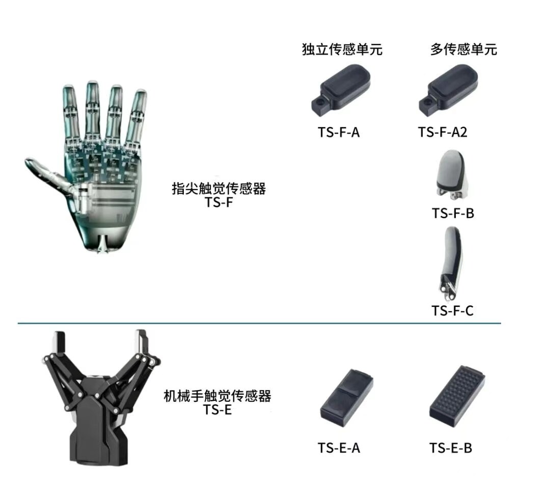 Tashan AI Haptic Fingertip Sensor