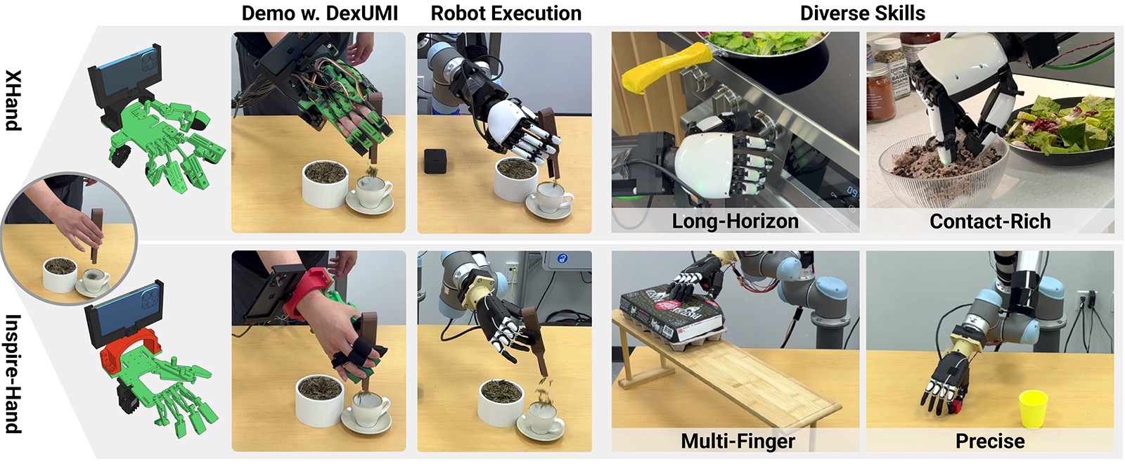 SVRC Dex-UMI dexterous manipulation data collection glove
