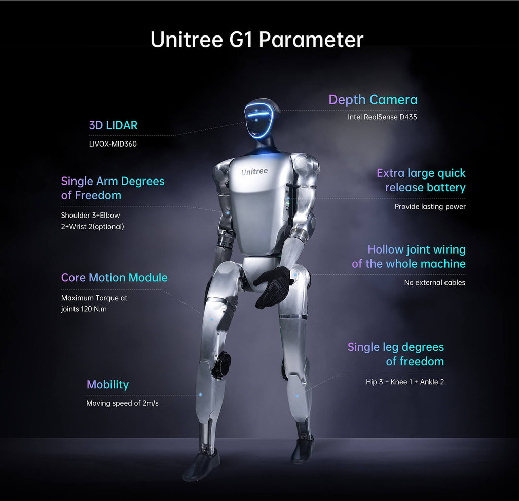 Unitree G1 (Catalog)
